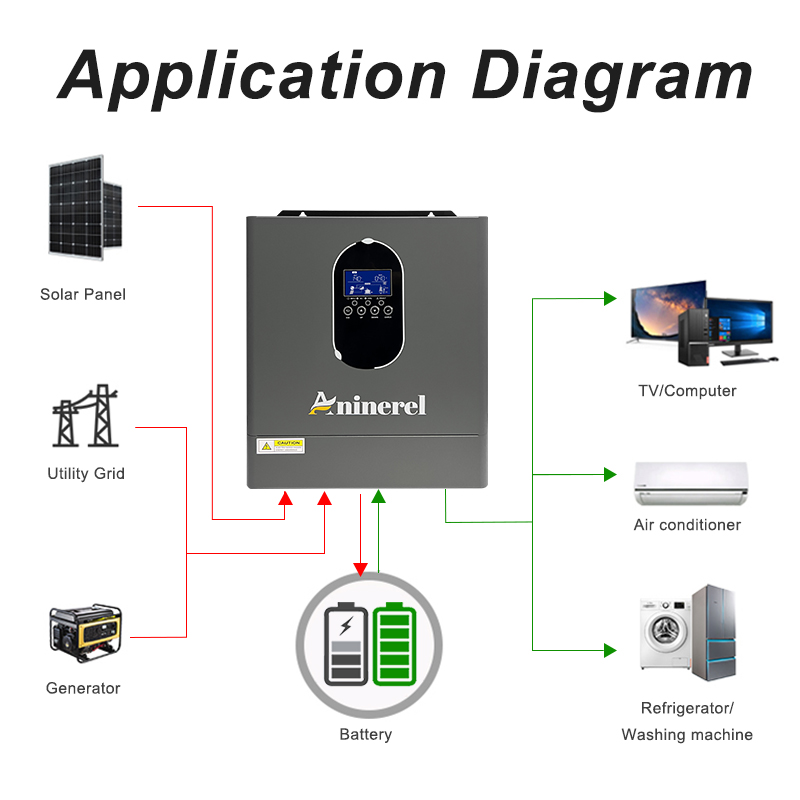 Aninerel 24 Inverter+Battery S - огляд і ціна Lifepo4 12V 100Ah Bms Bluetooth